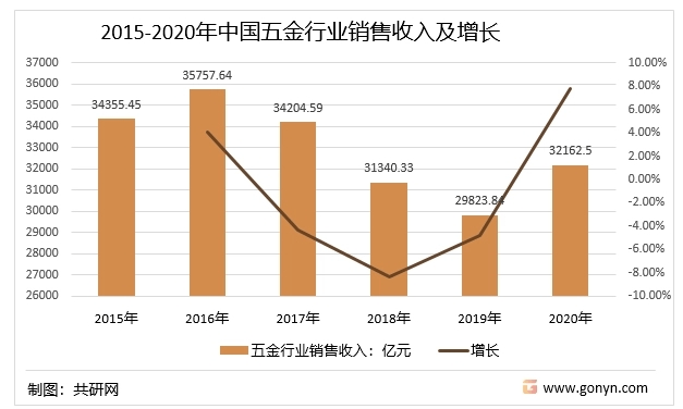 金太阳官方报告｜义乌市场五金及配件类行业分析报告(图1)