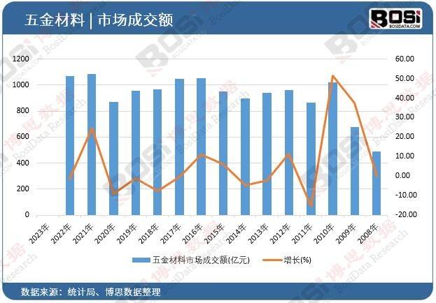 KU体育五金加工新：中国市场规模及未来趋势揭秘(图1)