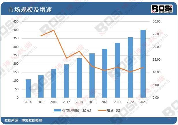 KU体育五金加工新：中国市场规模及未来趋势揭秘(图2)