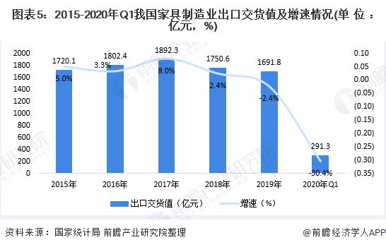 KU体育2020年中国家具行业供需市场现状与发展趋势分金太阳析 市场需求增速放缓(图5)