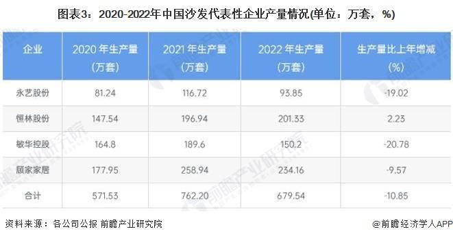 KU体育金太阳2024年中国家具行业细分软体家具市场现状及竞争格局分析 近年中国(图3)