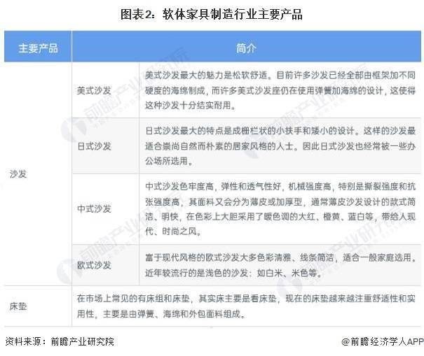 KU体育金太阳2024年中国家具行业细分软体家具市场现状及竞争格局分析 近年中国(图2)