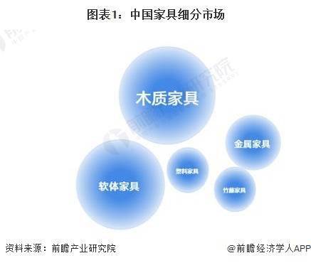 KU体育金太阳2024年中国家具行业细分软体家具市场现状及竞争格局分析 近年中国(图1)