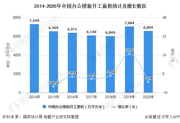 KU体育深度解析！一文带你了解2021年中国办公家具行业供需现状、竞争格局及发展(图5)
